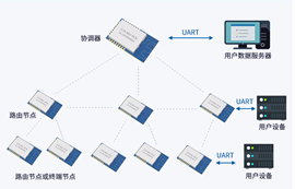 ZIGBEE模塊技術(shù)在無(wú)線搶答器中的物聯(lián)網(wǎng)應(yīng)用