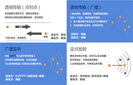基于SX1278和SX1276芯片的LoRa模塊傳輸技術詳解