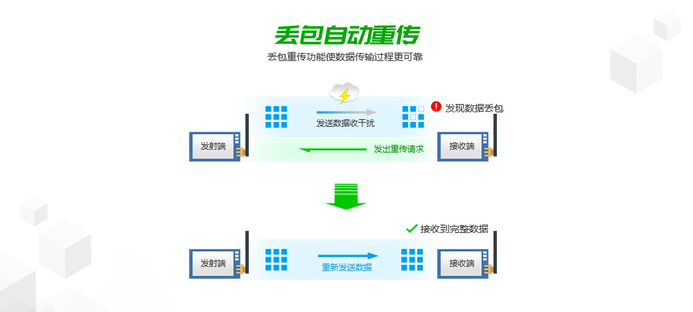 丟包自動(dòng)重傳