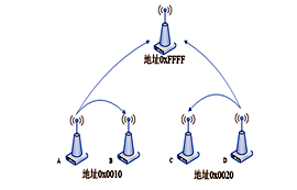 低成本無線串口E43-433T13S模塊優(yōu)勢(shì)簡(jiǎn)析