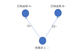 物聯(lián)網(wǎng)低功耗藍牙Beacon模塊在室內(nèi)定位導航的應(yīng)用