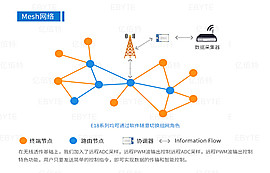 IoT通用語(yǔ)言開(kāi)飆，ZigBee穩(wěn)拿物聯(lián)網(wǎng)產(chǎn)業(yè)生態(tài)“船票”