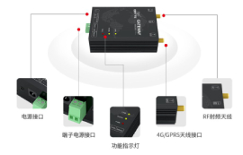 什么是DTU模塊和GPRS模塊？它們有什么關(guān)系？