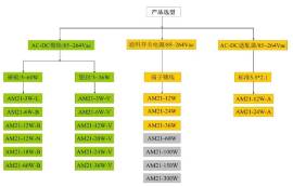 AC-DC電源模塊怎么選擇？有哪些注意事項？