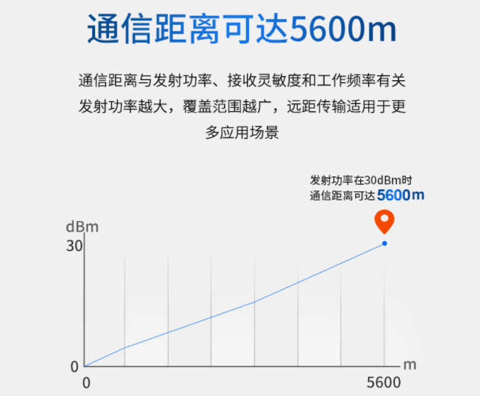 物聯(lián)網(wǎng)應用3