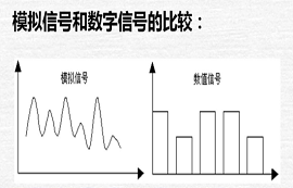 模擬量、數(shù)字量與開(kāi)關(guān)量的區(qū)別