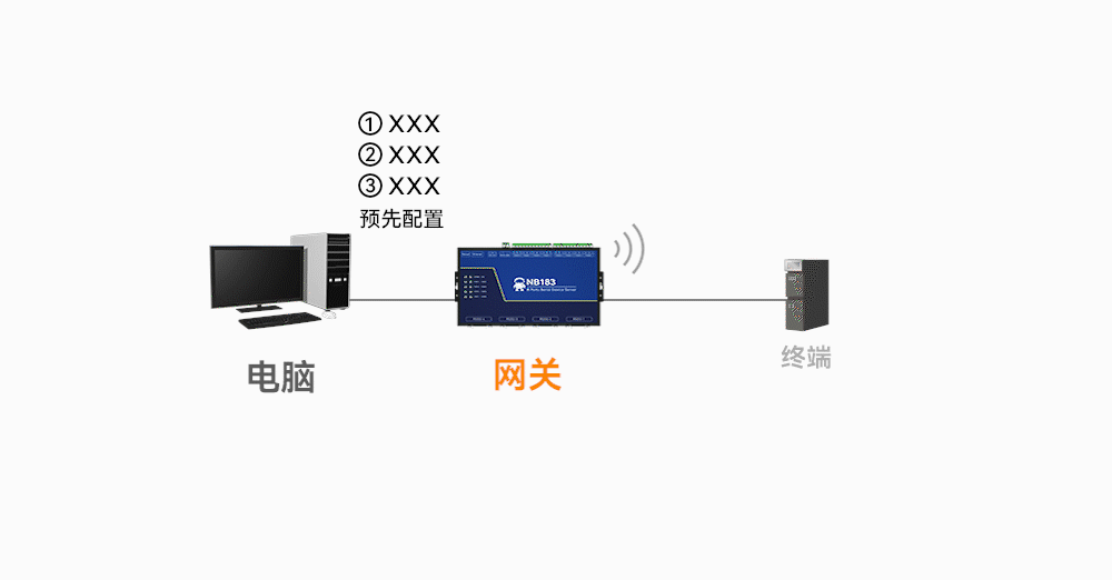 8路串口服務器 (2)