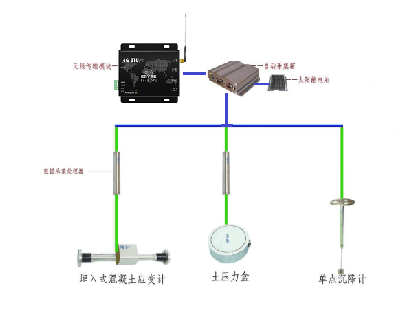 無線數傳傳感器