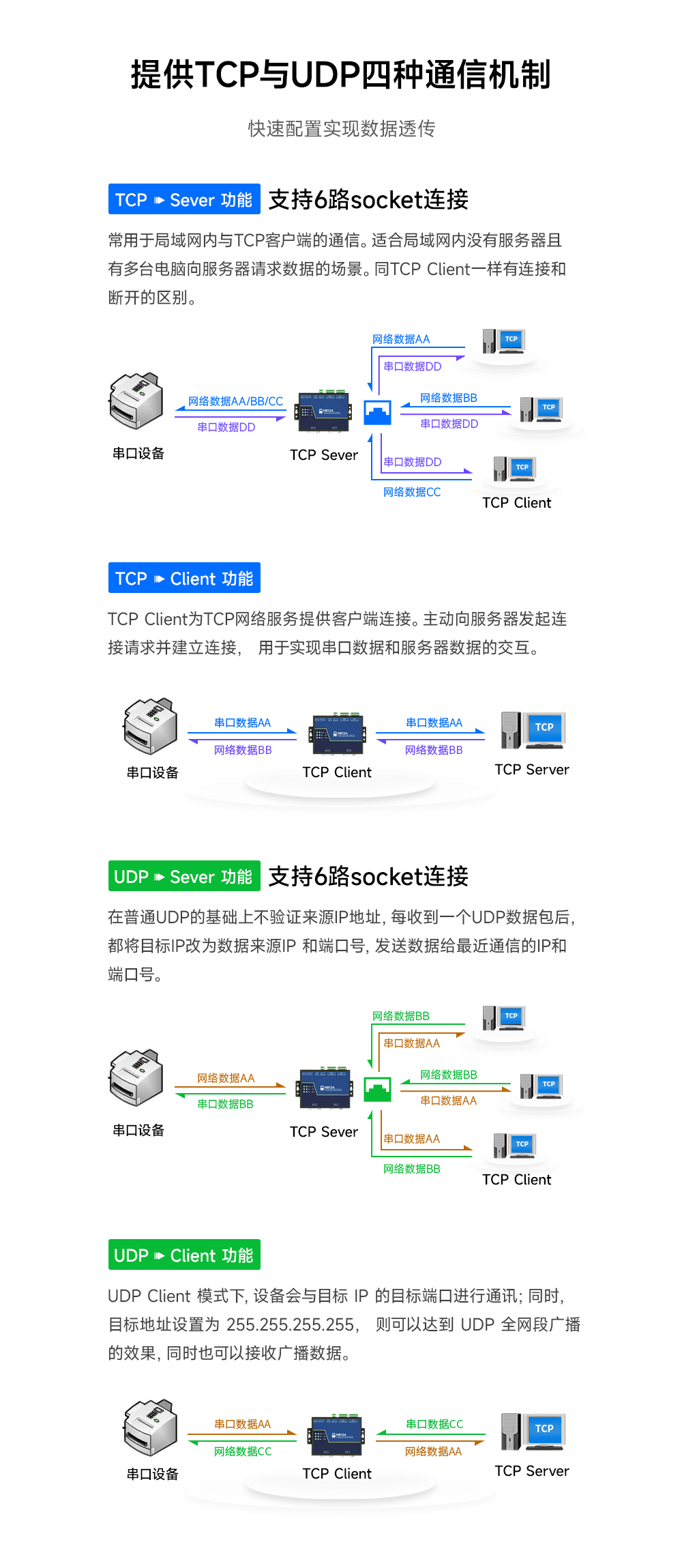 3工業(yè)級2路串口服務(wù)器