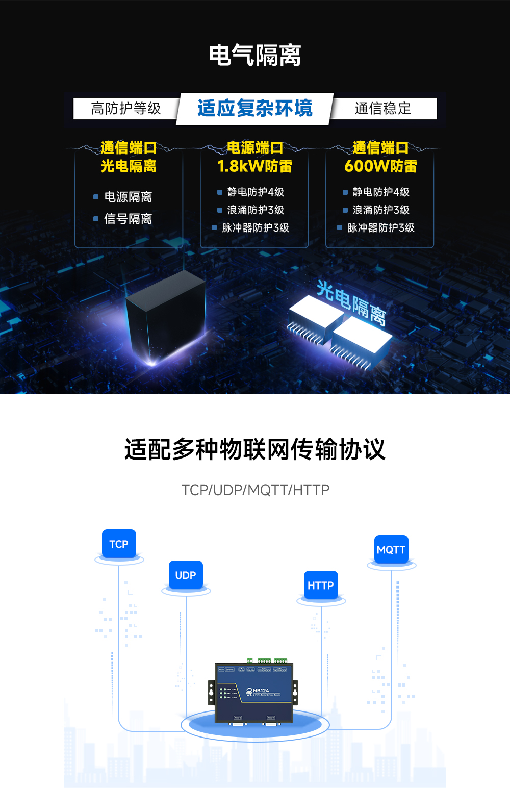 工業(yè)級(jí)2路串口服務(wù)器_ (1)