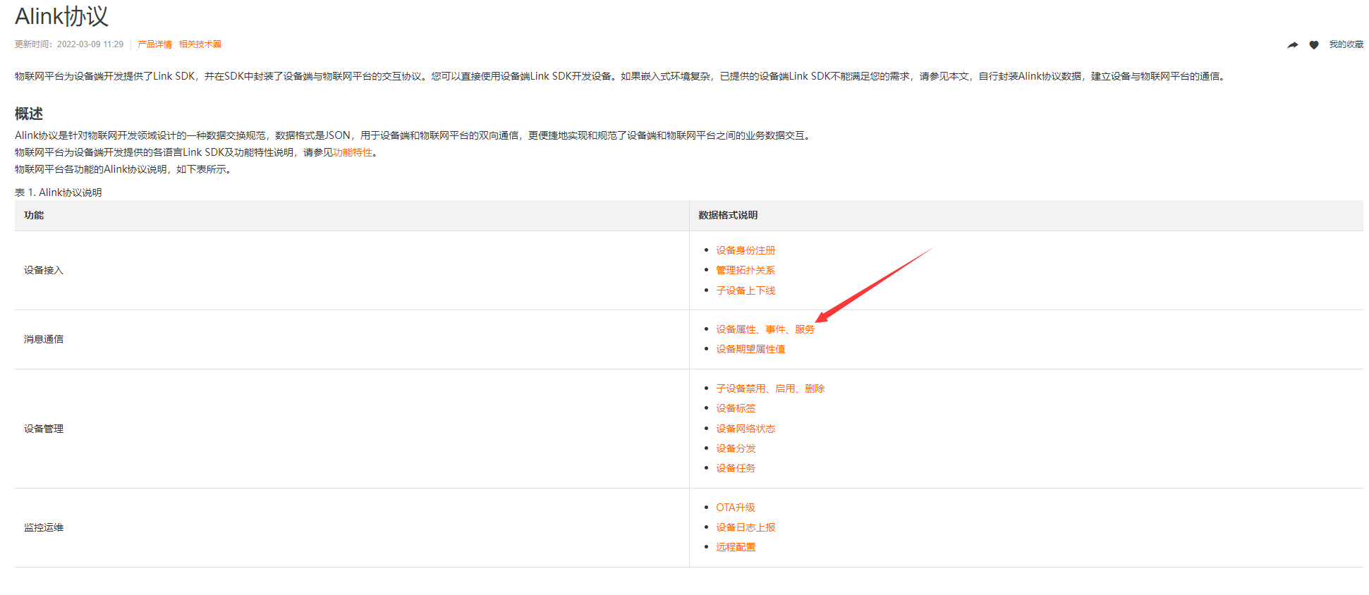 1服務器下發(fā)數(shù)據(jù)格式分析