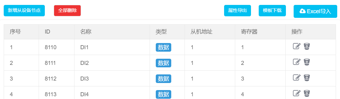 10ModBus物聯(lián)網平臺