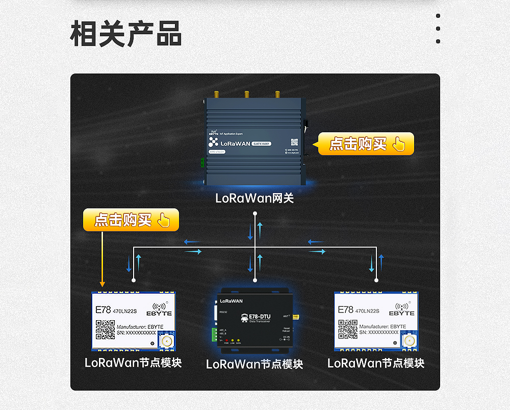LORAWANA節(jié)點(diǎn)數(shù)傳電臺_03