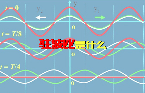 【科普視頻】簡單了解什么是駐波比？