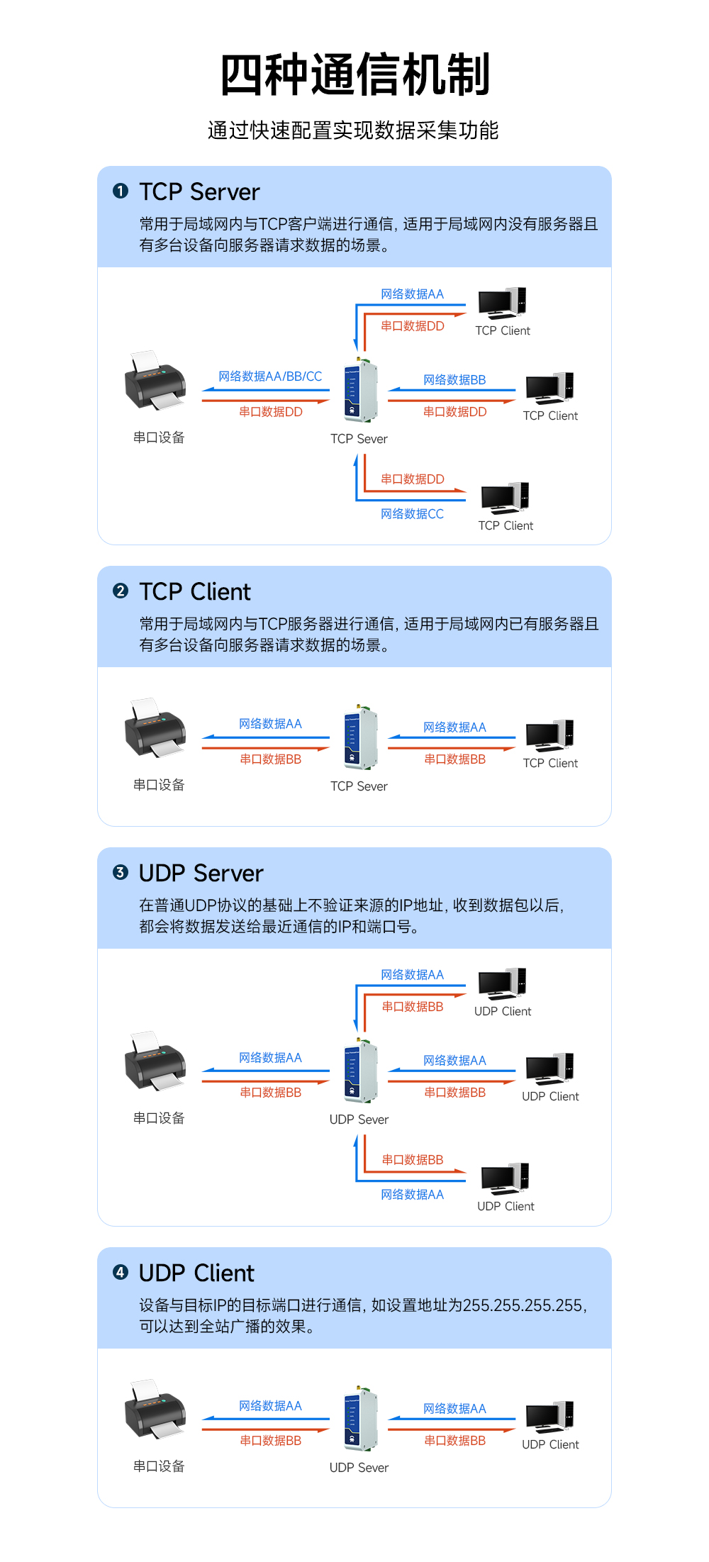 邊緣采集電表網(wǎng)關 (3)