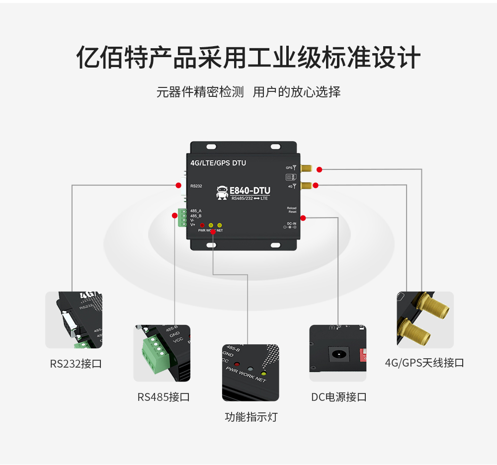 工業(yè)級4G DTU數(shù)傳電臺(tái) (3)
