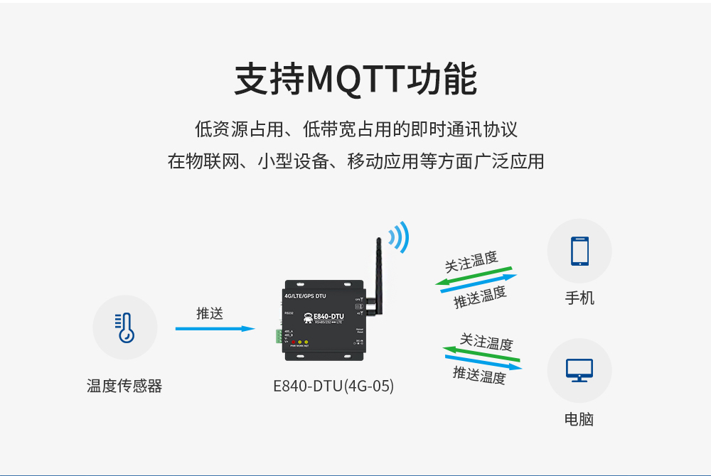 工業(yè)級4G DTU數(shù)傳電臺(tái) (5)