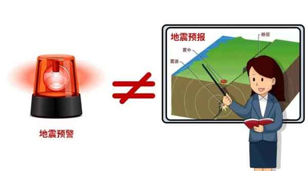 地震預(yù)報與地震預(yù)警的區(qū)別