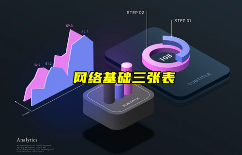 【物聯(lián)科普】網(wǎng)絡中重要的ARP、MAC地址和路由表簡介