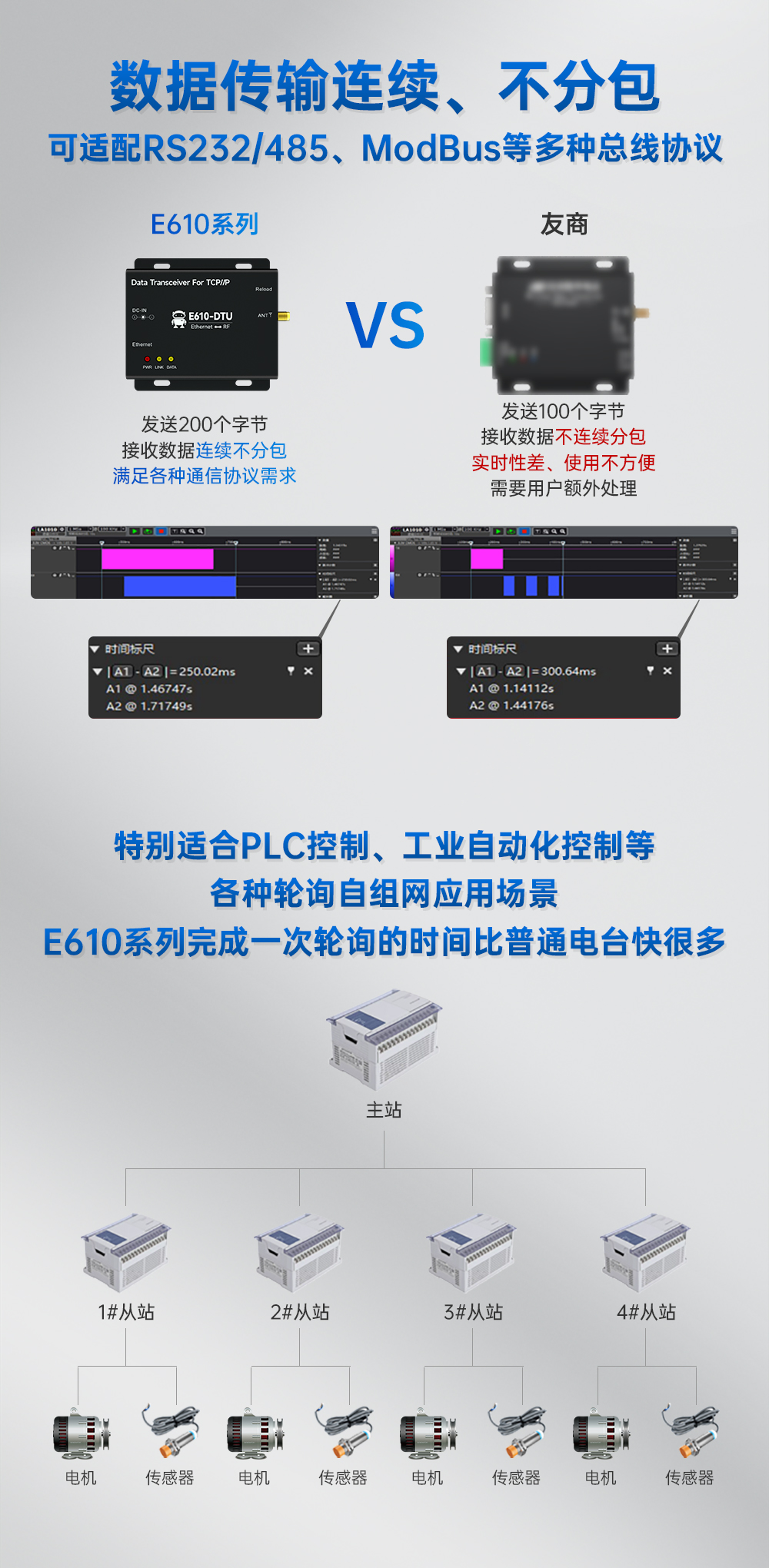 E610-DTU(433C30)E 無(wú)線數(shù)傳網(wǎng)關(guān) (4)
