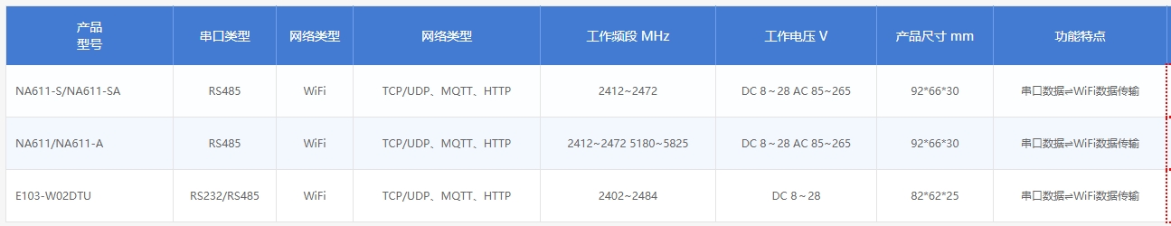 WiFi串口服務器