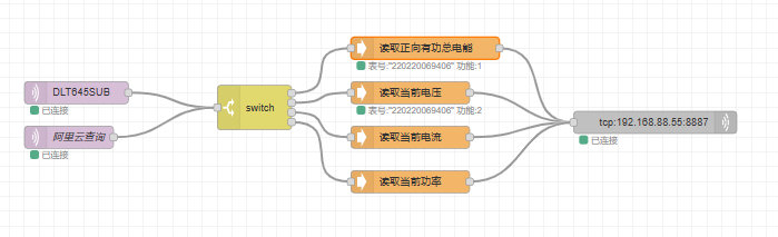 16Node-RED實現電表數據上云教程