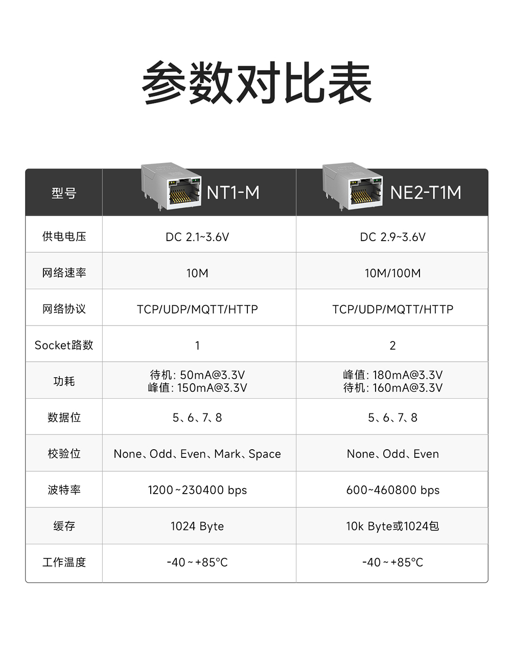 NT1-M 串口轉以太網插針模塊 (2)