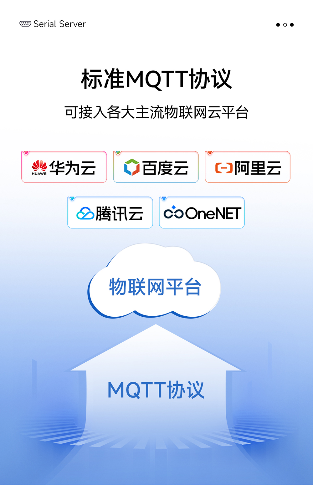NE2-D11P RS485轉以太網(wǎng)串口服務器 (13)