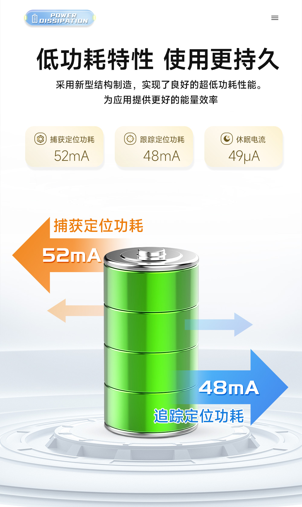 EWM108-GN06BS 單北斗衛(wèi)星定位導航模塊 (7)
