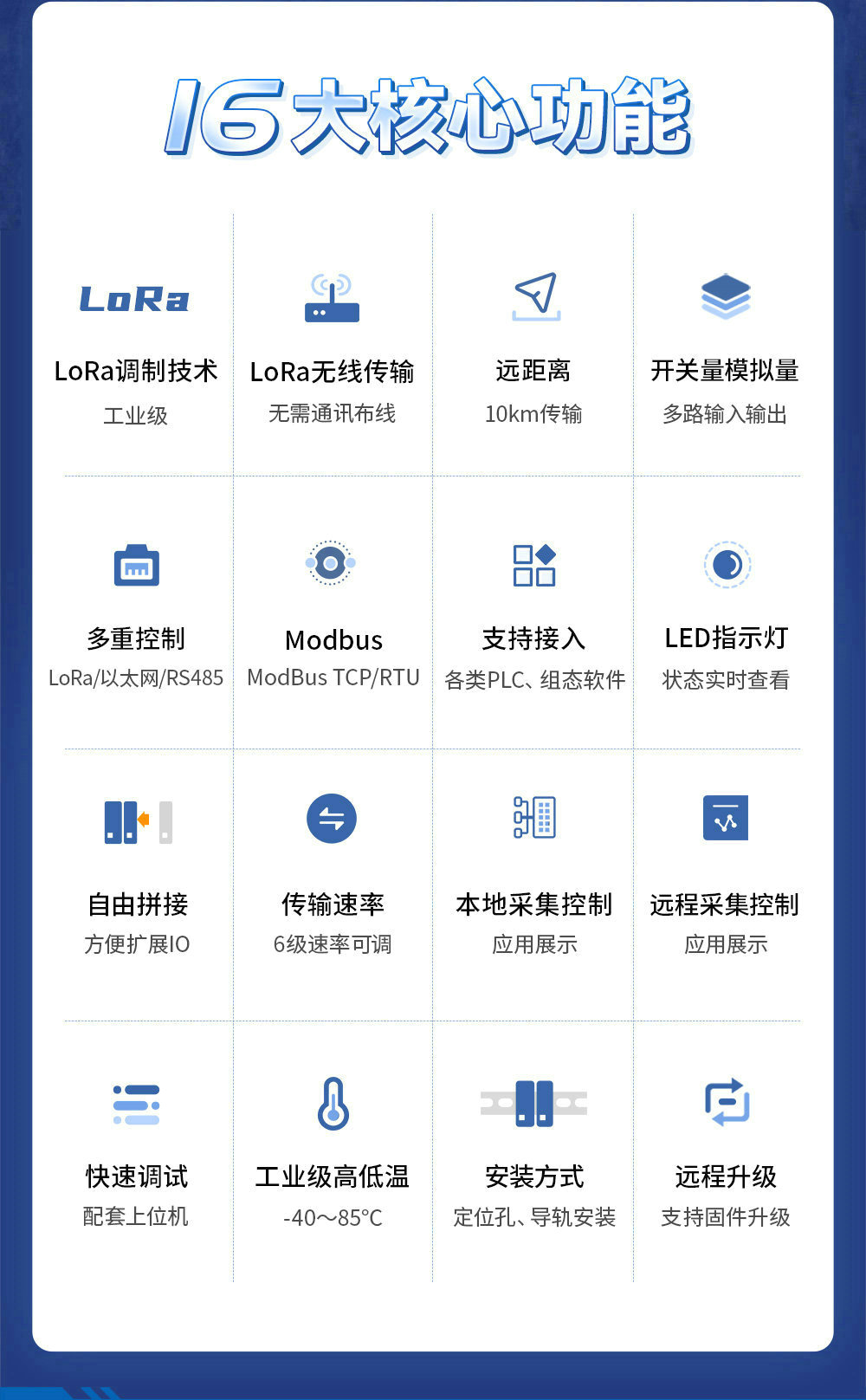 LoRa分布式無線遠(yuǎn)程IO簡(jiǎn)介 (2)