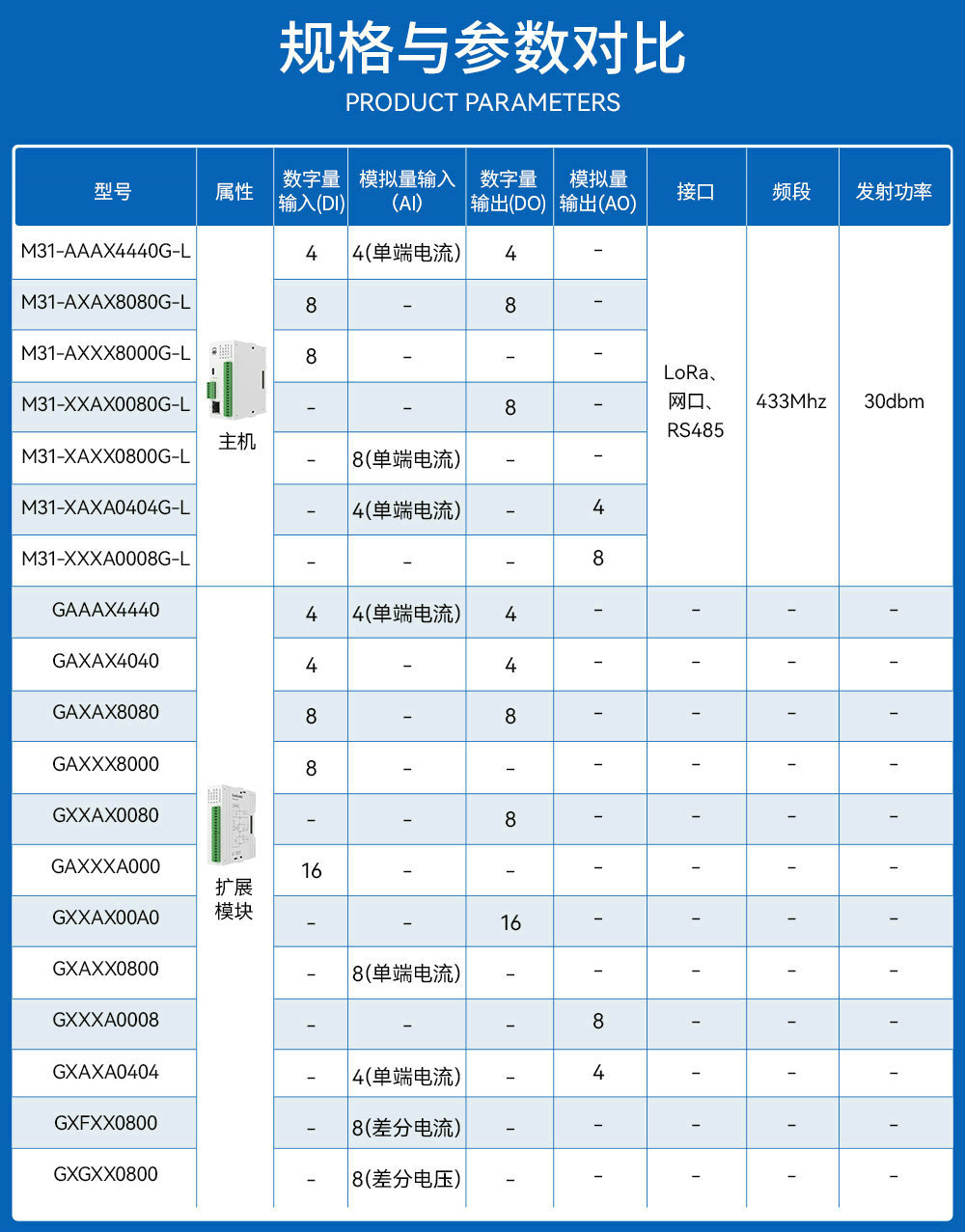 LoRa分布式無線遠(yuǎn)程IO簡(jiǎn)介 (3)