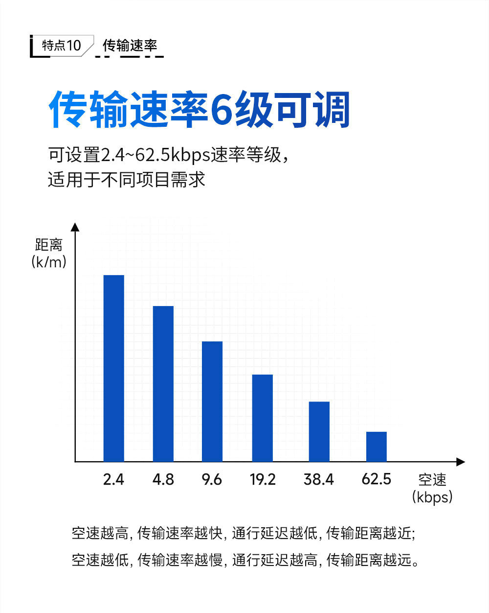 LoRa分布式無線遠(yuǎn)程IO簡(jiǎn)介 (13)