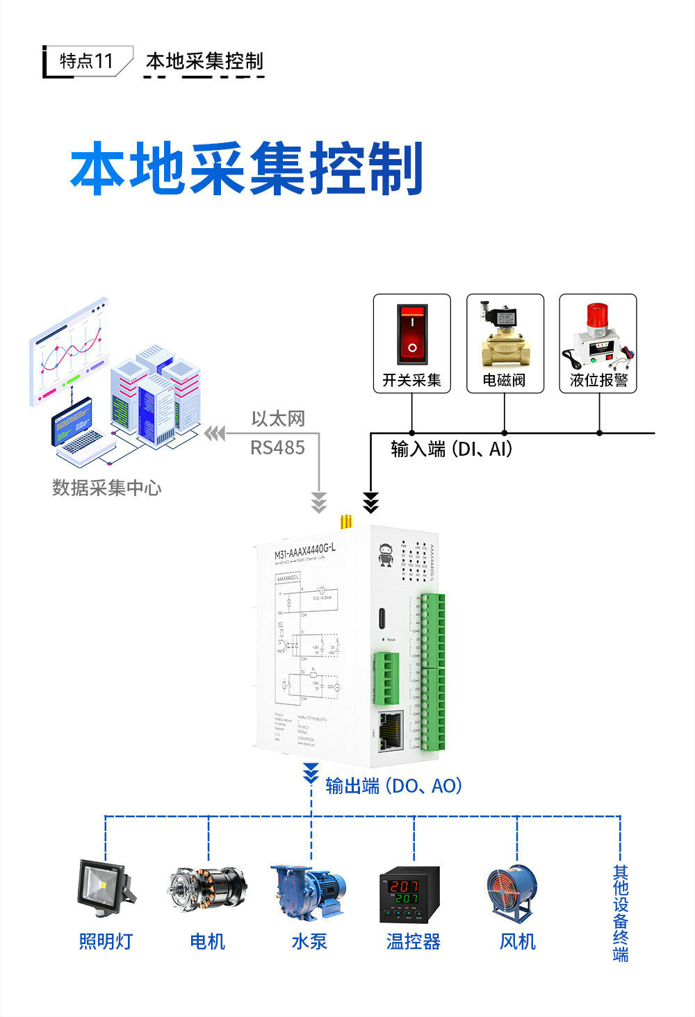 LoRa分布式無線遠(yuǎn)程IO簡(jiǎn)介 (15)