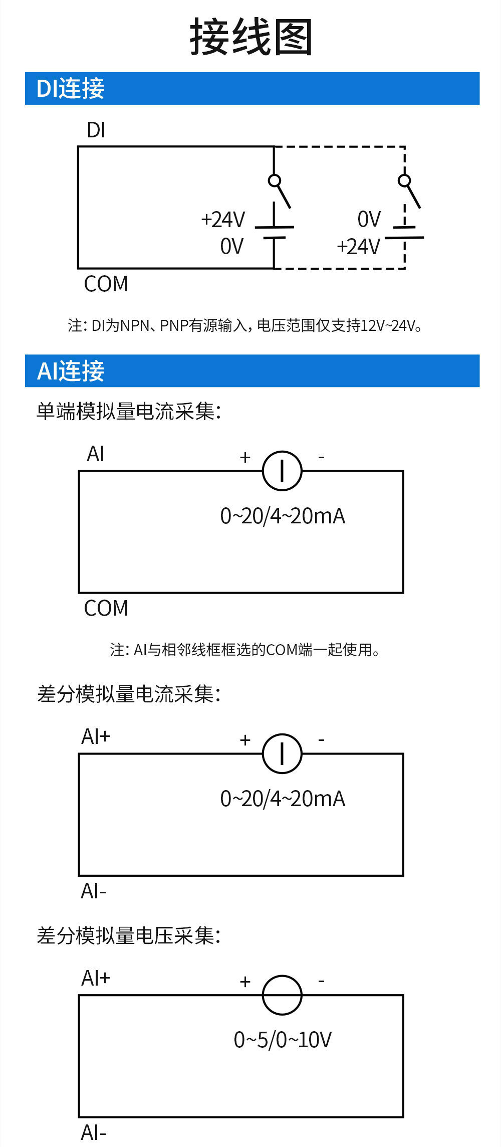 LoRa分布式無線遠(yuǎn)程IO簡(jiǎn)介 (23)