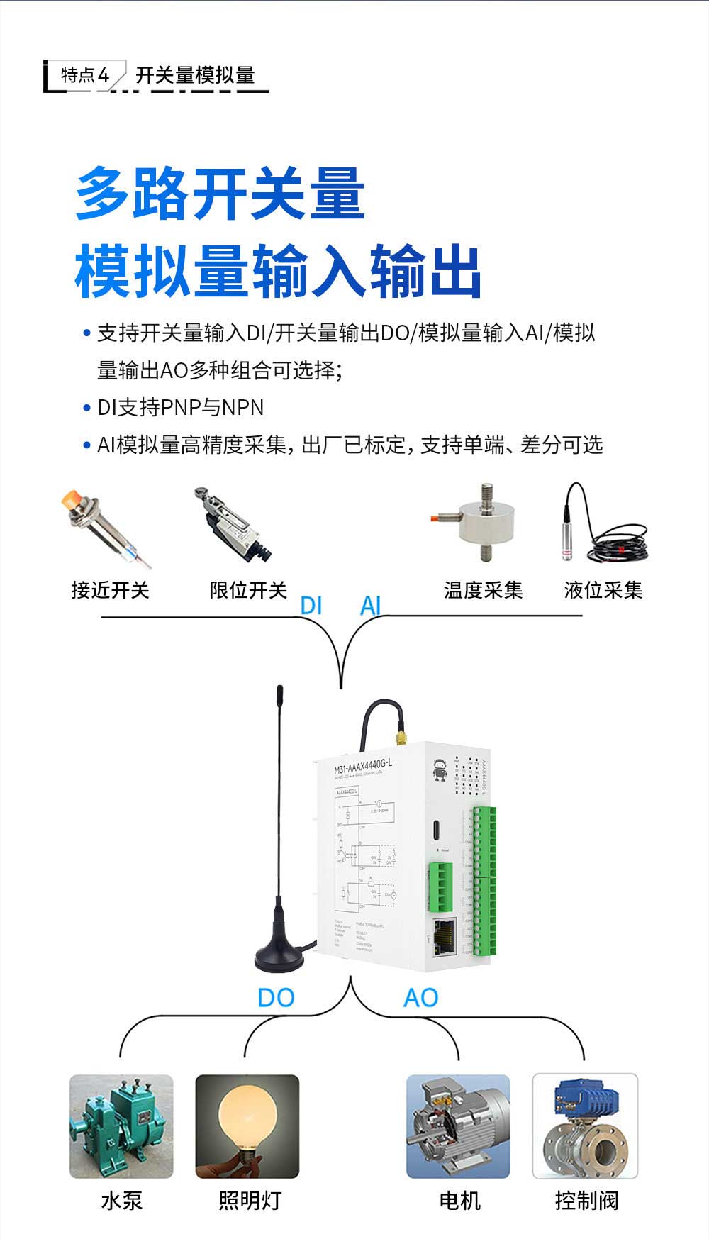 900頻段LoRa分布式遠程IO模塊 (7)