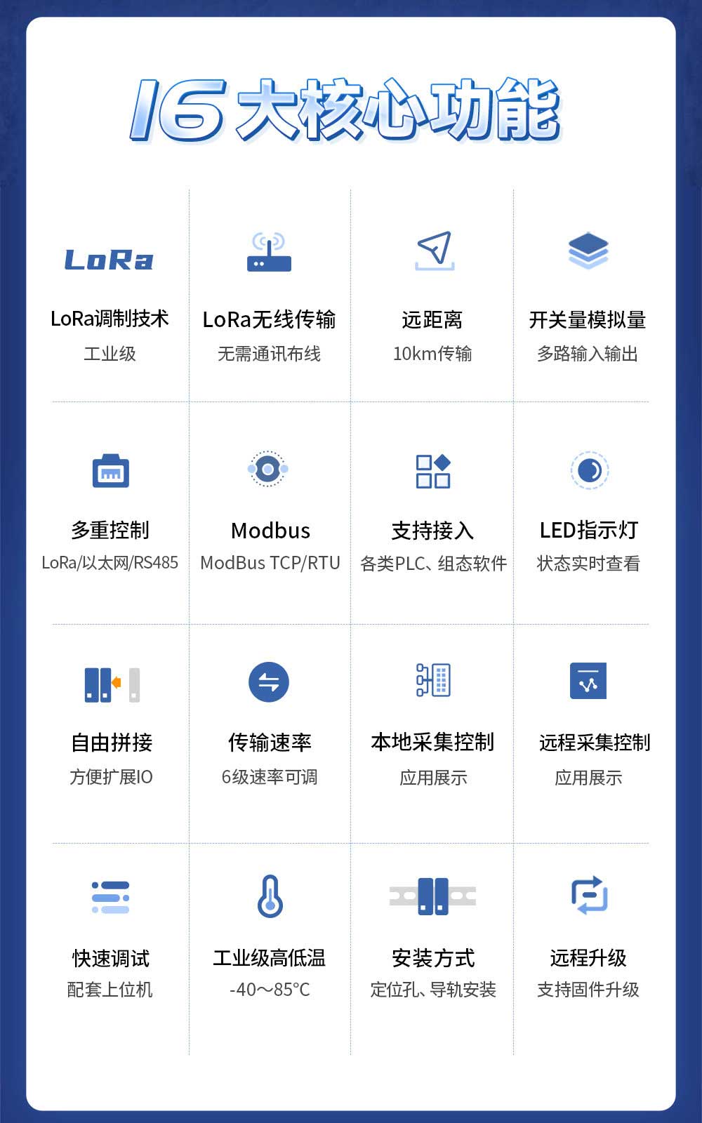 900頻段LoRa分布式遠程IO模塊 (2)