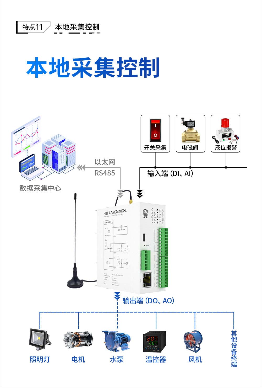 900頻段LoRa分布式遠程IO模塊 (14)