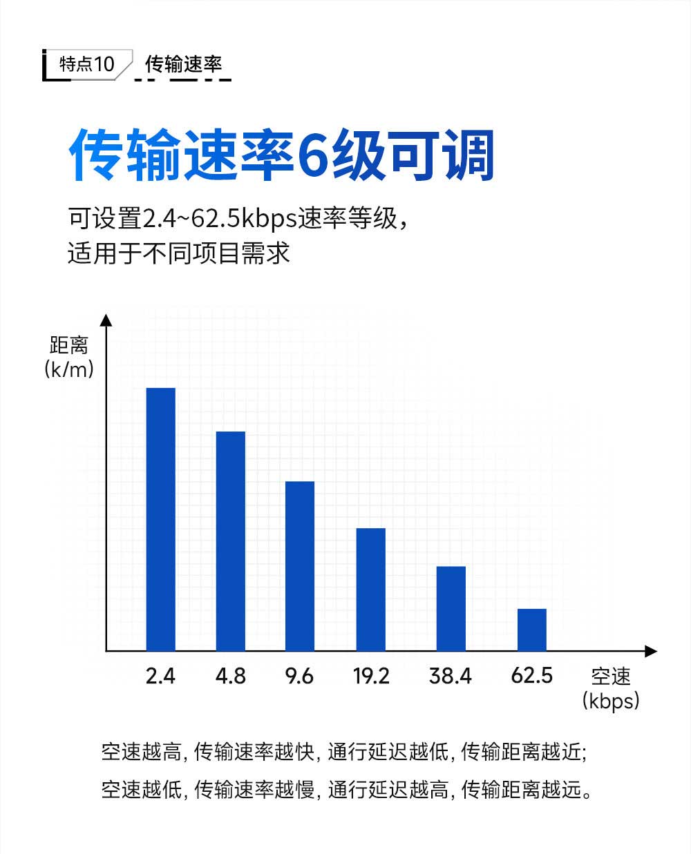 900頻段LoRa分布式遠程IO模塊 (13)