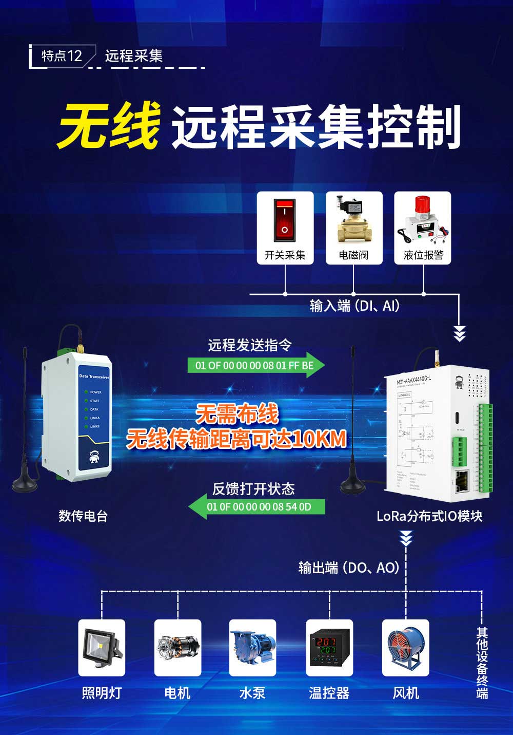 900頻段LoRa分布式遠程IO模塊 (15)