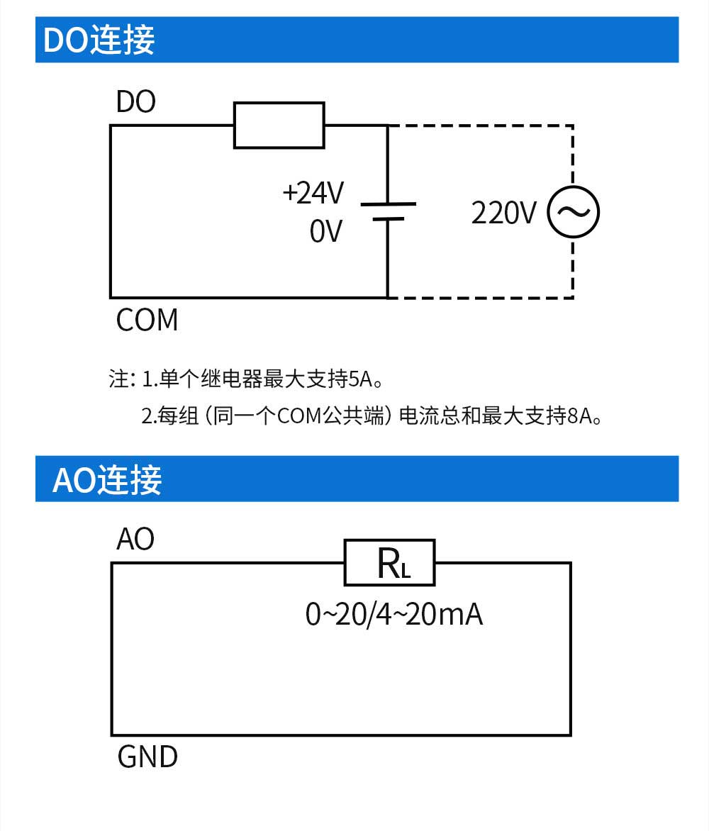 900頻段LoRa分布式遠程IO模塊 (24)