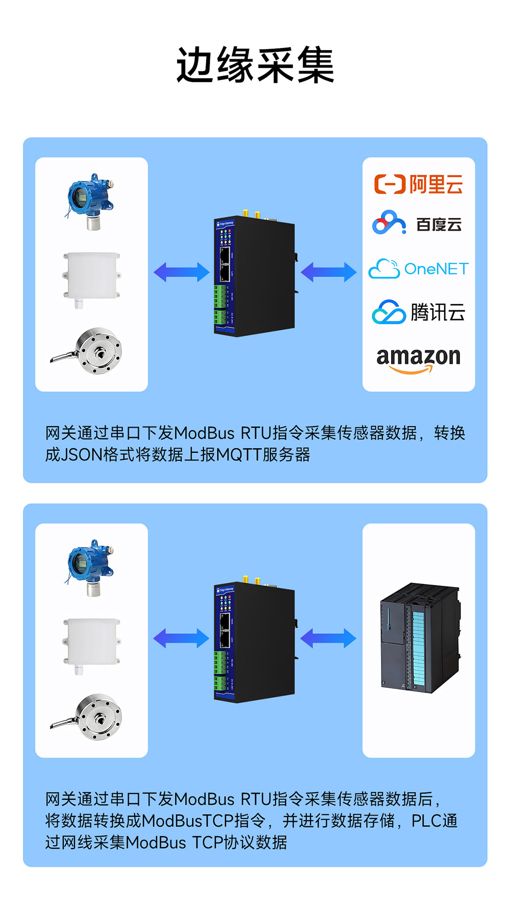 E870-EG01 邊緣計算網(wǎng)關(guān) (9)