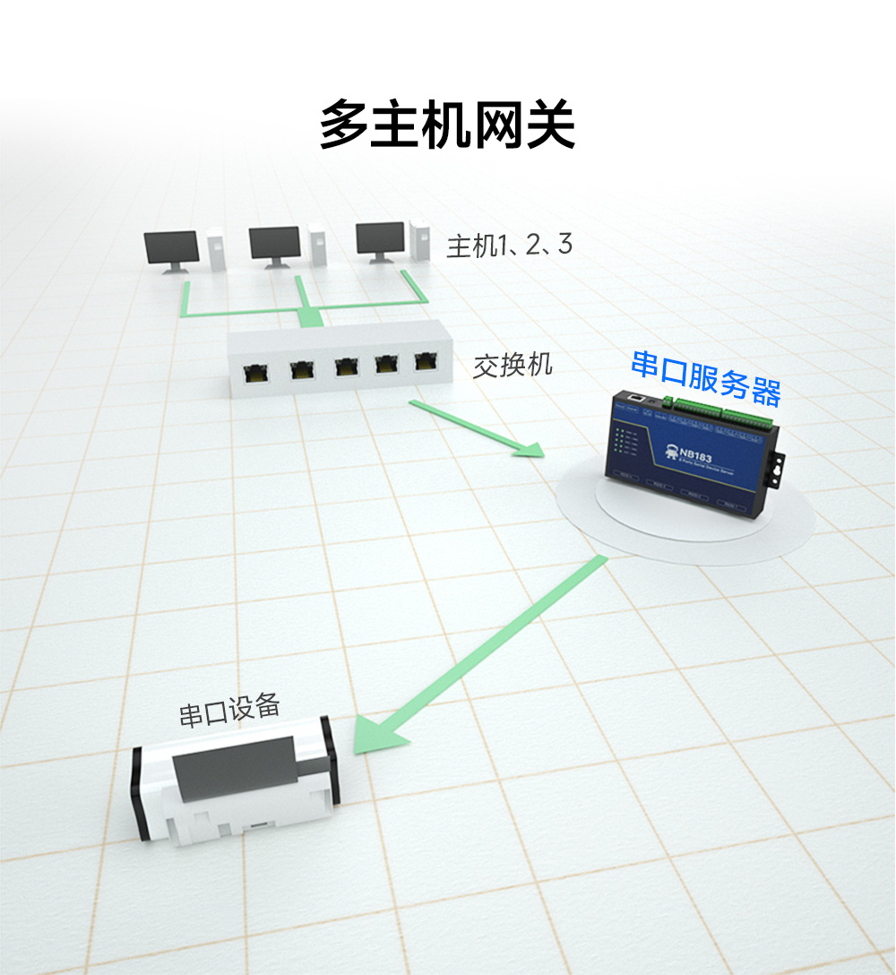 NB183S-V2 工業(yè)級(jí)8路串口服務(wù)器 (6)