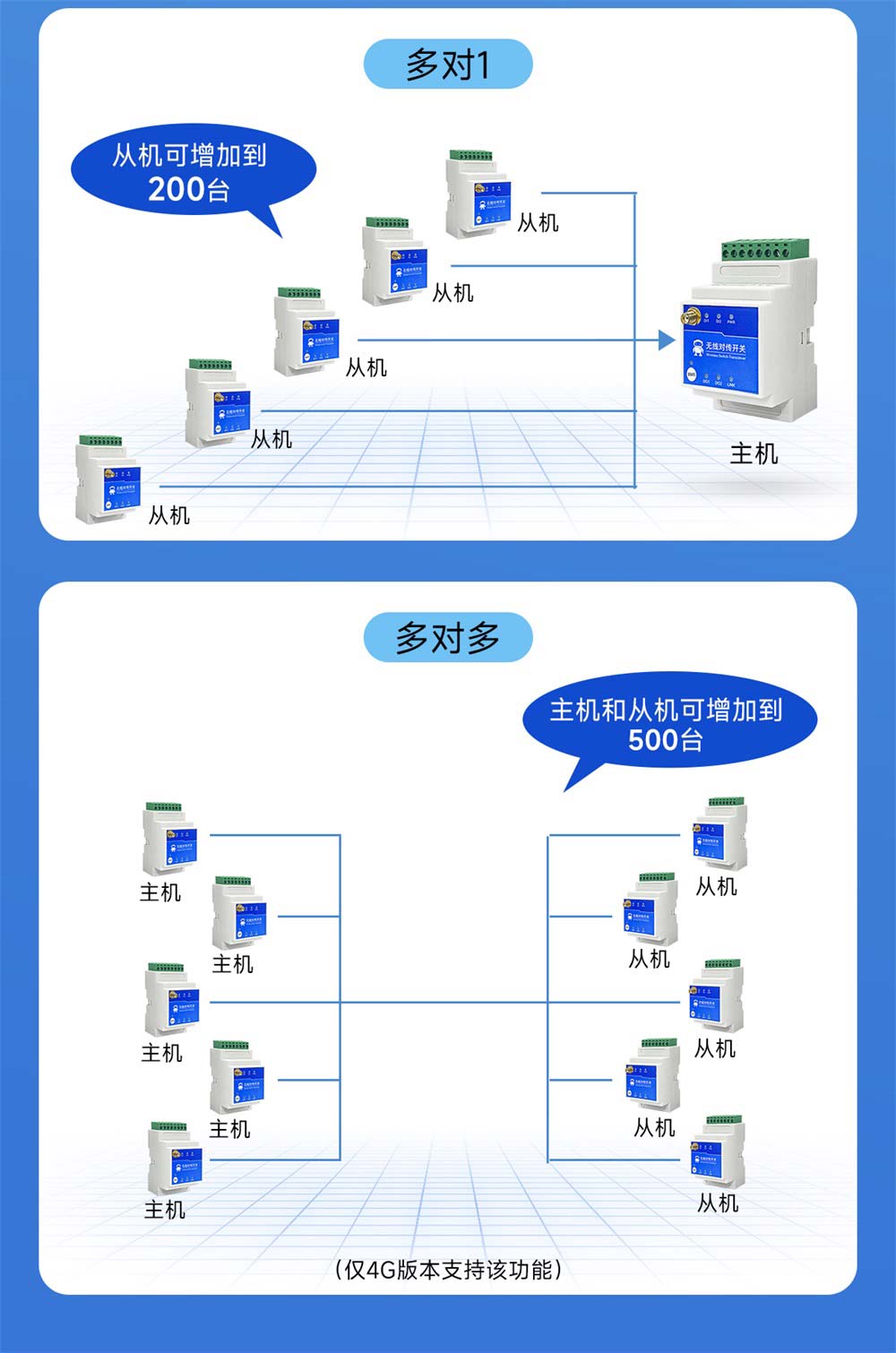 E860-DTU系列無(wú)線遠(yuǎn)程對(duì)傳開(kāi)關(guān)-(5)