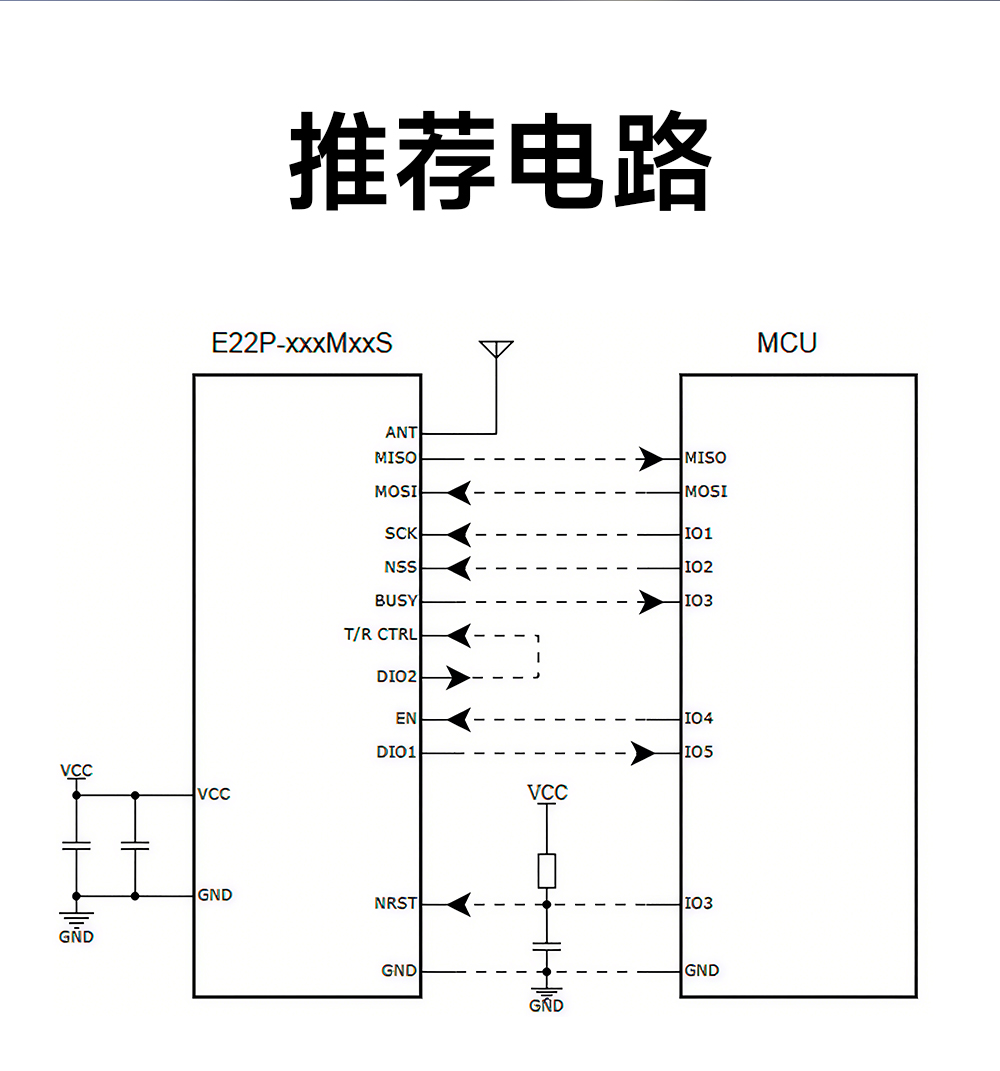E22P-868M30S  LoRa射頻模塊 (9)