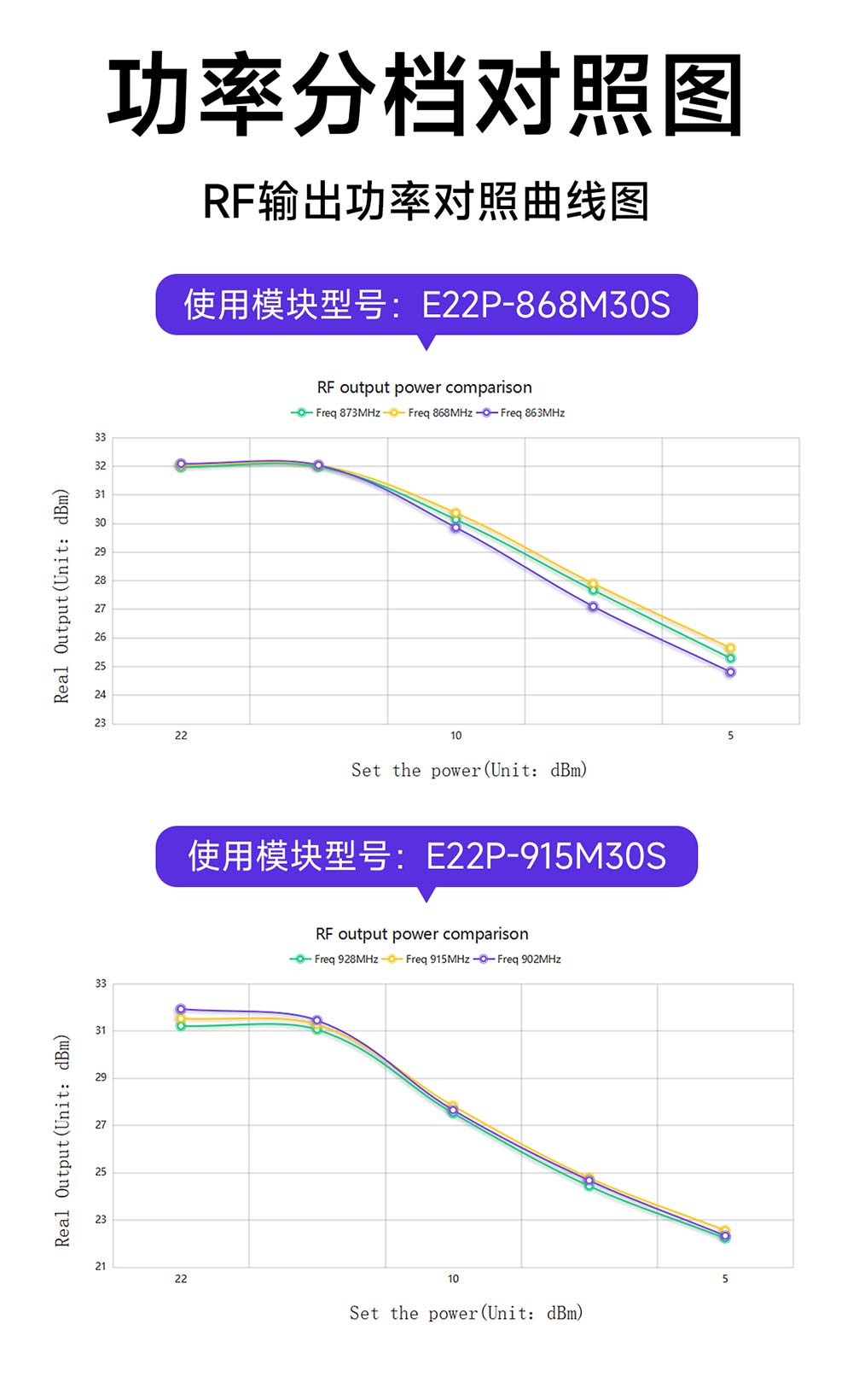 功率分檔對(duì)照?qǐng)D