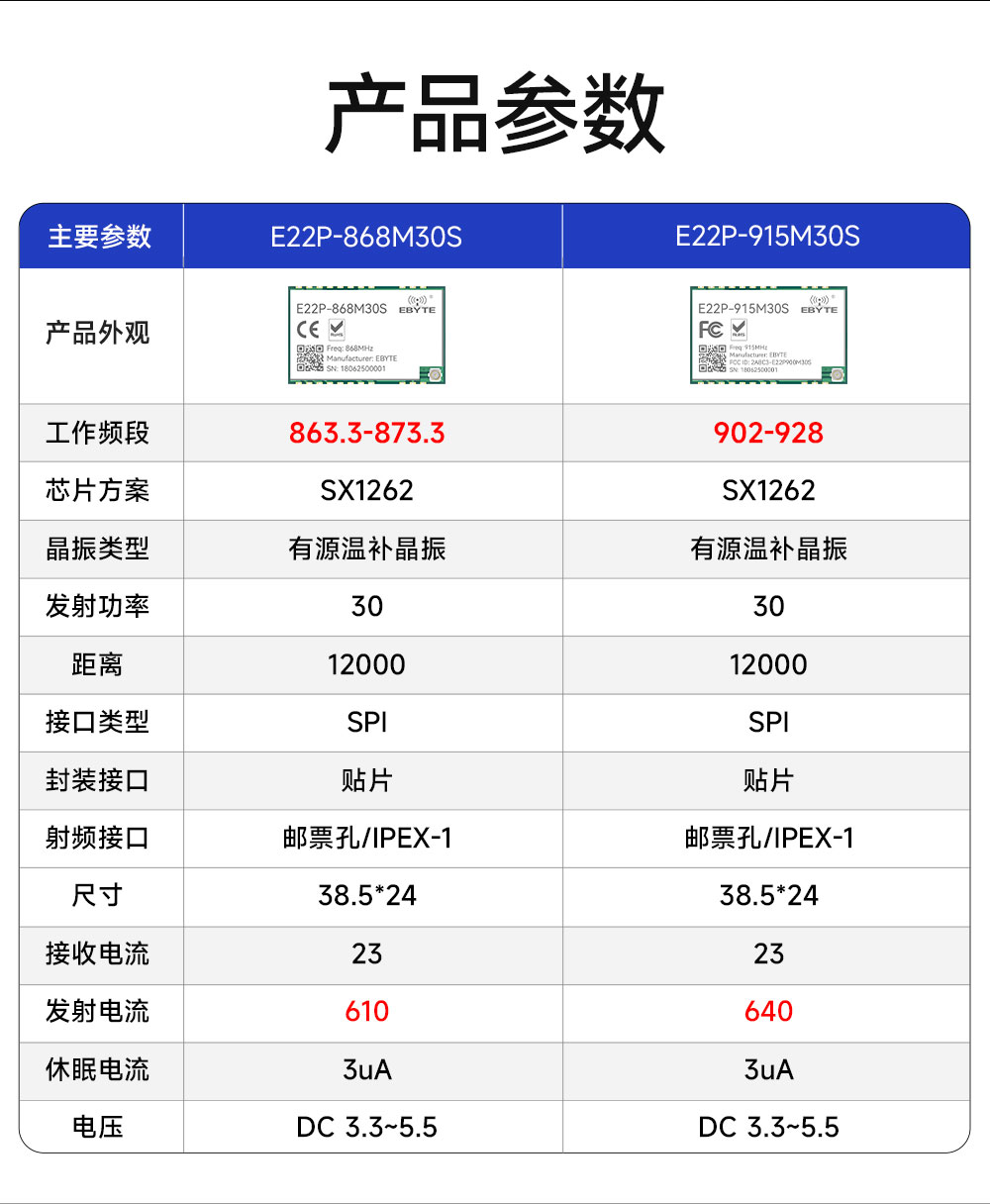 E22P-868M30S (2)