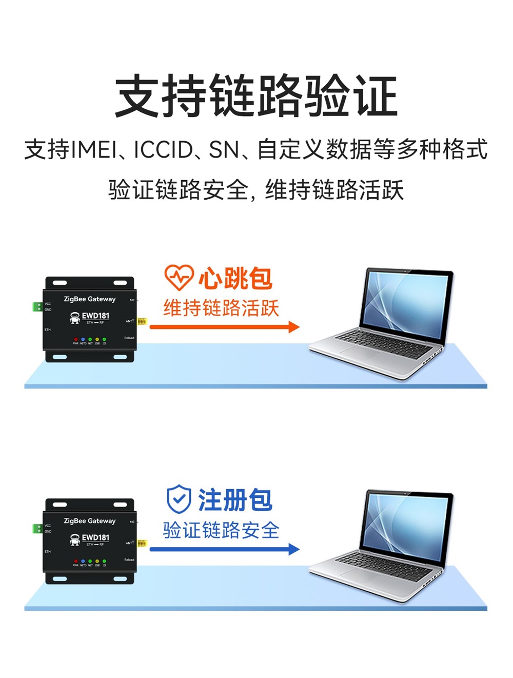 EWD181-Z20(ETH) 簡單易用型zigbee網(wǎng)關(guān) (10)